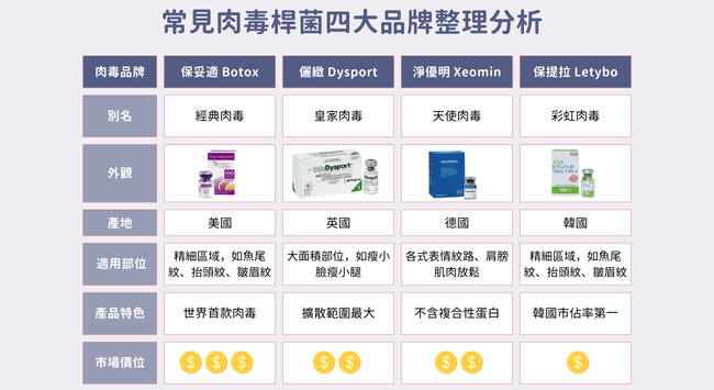璧˙時尚醫美診所_肉毒比較表-服務項目_蘋果肌_淚溝_法令紋_皺紋_下顎線_高雄醫美_台中醫美_台北醫美_醫美推薦