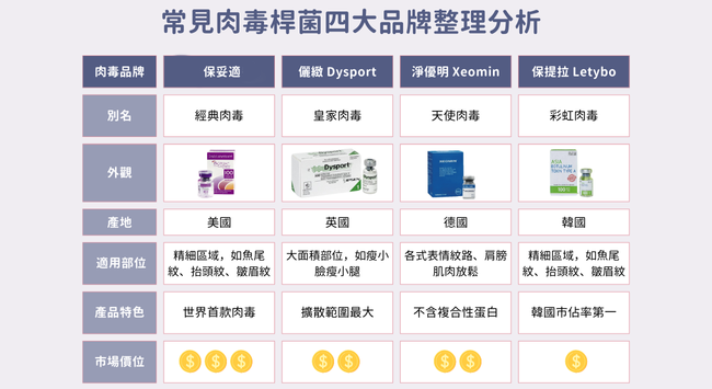 璧˙時尚醫美診所_服務項目_蘋果肌-淚溝_法令紋_皺紋_立體唇珠-玻尿酸豐唇 _下顎線緊緻-下顎線_高雄醫美_玻尿酸培訓-海德密絲 璧˙時尚醫美診所_服務項目_肉毒-肉毒術後-肉毒品牌-蘋果肌_淚溝_法令紋_皺紋_下顎線_高雄醫美_台中醫美_台北醫美_醫美推薦