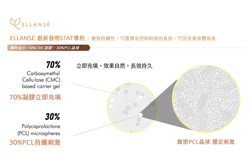 璧˙時尚醫美診所_服務項目_蘋果肌_淚溝_法令紋_皺紋_下顎線_高雄醫美_台中醫美_台北醫美_醫美推薦