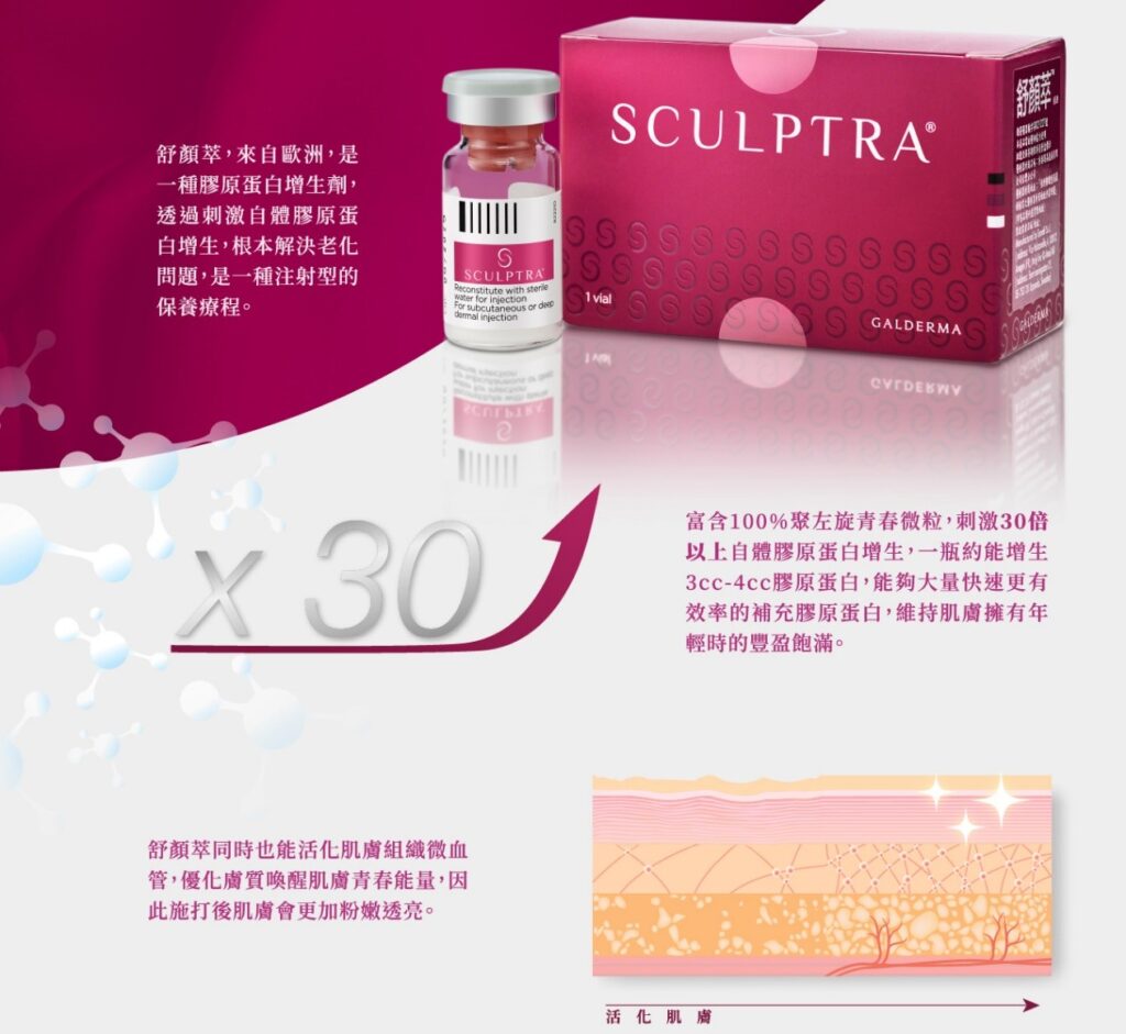 Sculptra 4D 舒顏萃 04 璧˙時尚醫美診所_舒顏萃_Sculptra_童妍針_醫美推薦_蘋果肌_聚左旋乳酸_PLLA_法令紋_臉頰凹陷_高雄醫美_台中醫美_台北醫美_醫美推薦