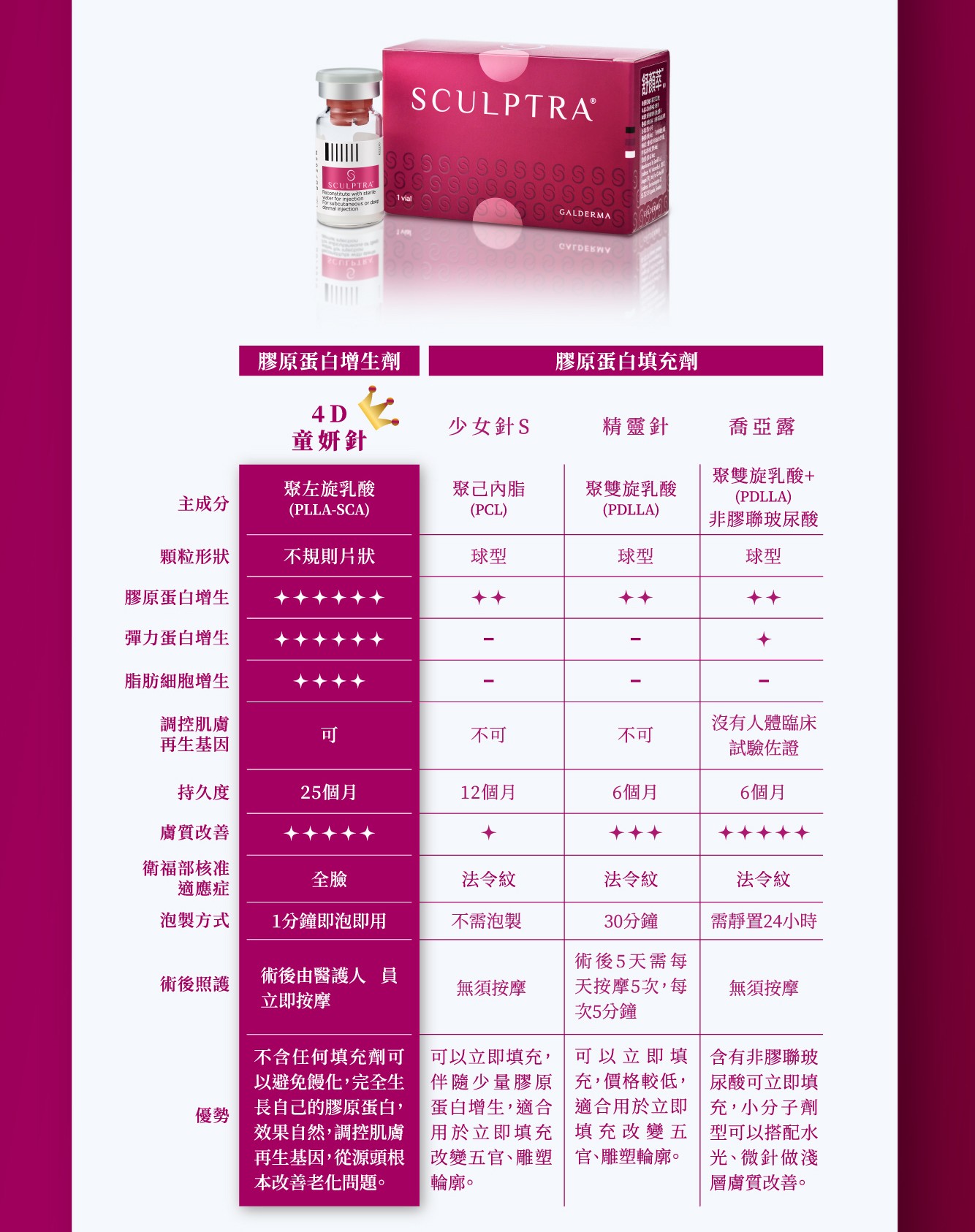 Sculptra 4D 舒顏萃 12 璧˙時尚醫美診所_舒顏萃_Sculptra_童妍針_醫美推薦_蘋果肌_聚左旋乳酸_PLLA_法令紋_臉頰凹陷_高雄醫美_台中醫美_台北醫美_醫美推薦