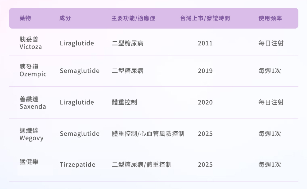 猛健樂-插圖C-1 璧˙時尚醫美診所_猛健樂, _體重管理_減重-_猛健樂好嗎-猛健樂安全嗎-減重筆_代謝調節_高雄醫美_台中醫美_台北醫美_醫美推薦
