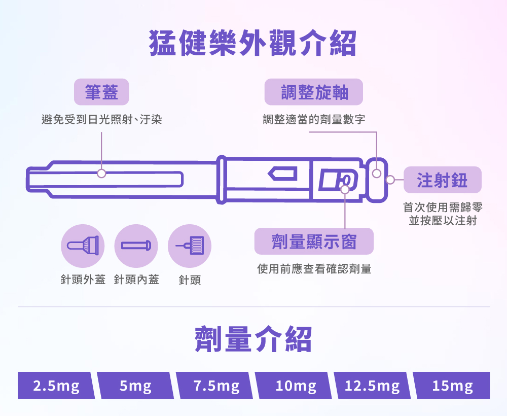 猛健樂-插圖D 璧˙時尚醫美診所_猛健樂, _體重管理_減重-_猛健樂好嗎-猛健樂安全嗎-減重筆_代謝調節_高雄醫美_台中醫美_台北醫美_醫美推薦