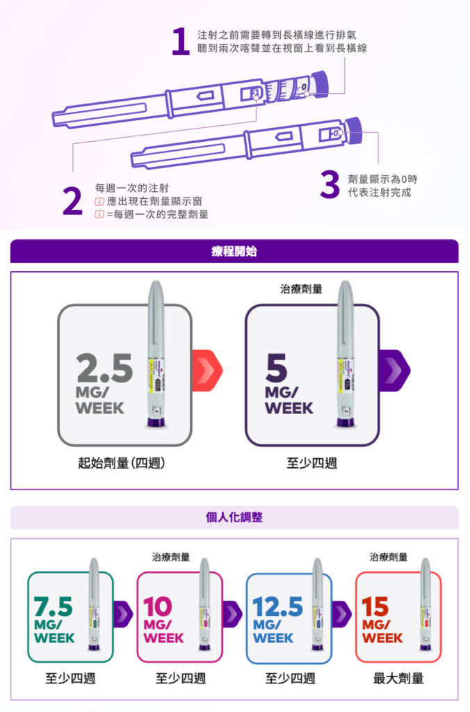 猛健樂-插圖E 璧˙時尚醫美診所_猛健樂, _體重管理_減重-_猛健樂好嗎-猛健樂安全嗎-減重筆_代謝調節_高雄醫美_台中醫美_台北醫美_醫美推薦