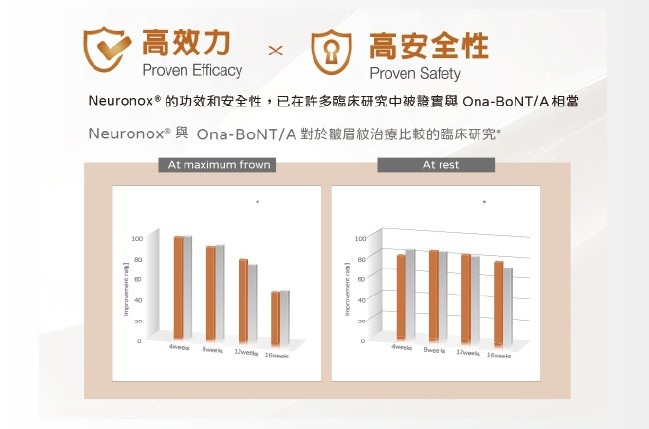 優力柔-5 璧˙時尚醫美診所_服務項目_蘋果肌_淚溝_肉毒桿菌_肉毒_法令紋_皺紋_下顎線_高雄醫美_台中醫美_台北醫美_醫美推薦