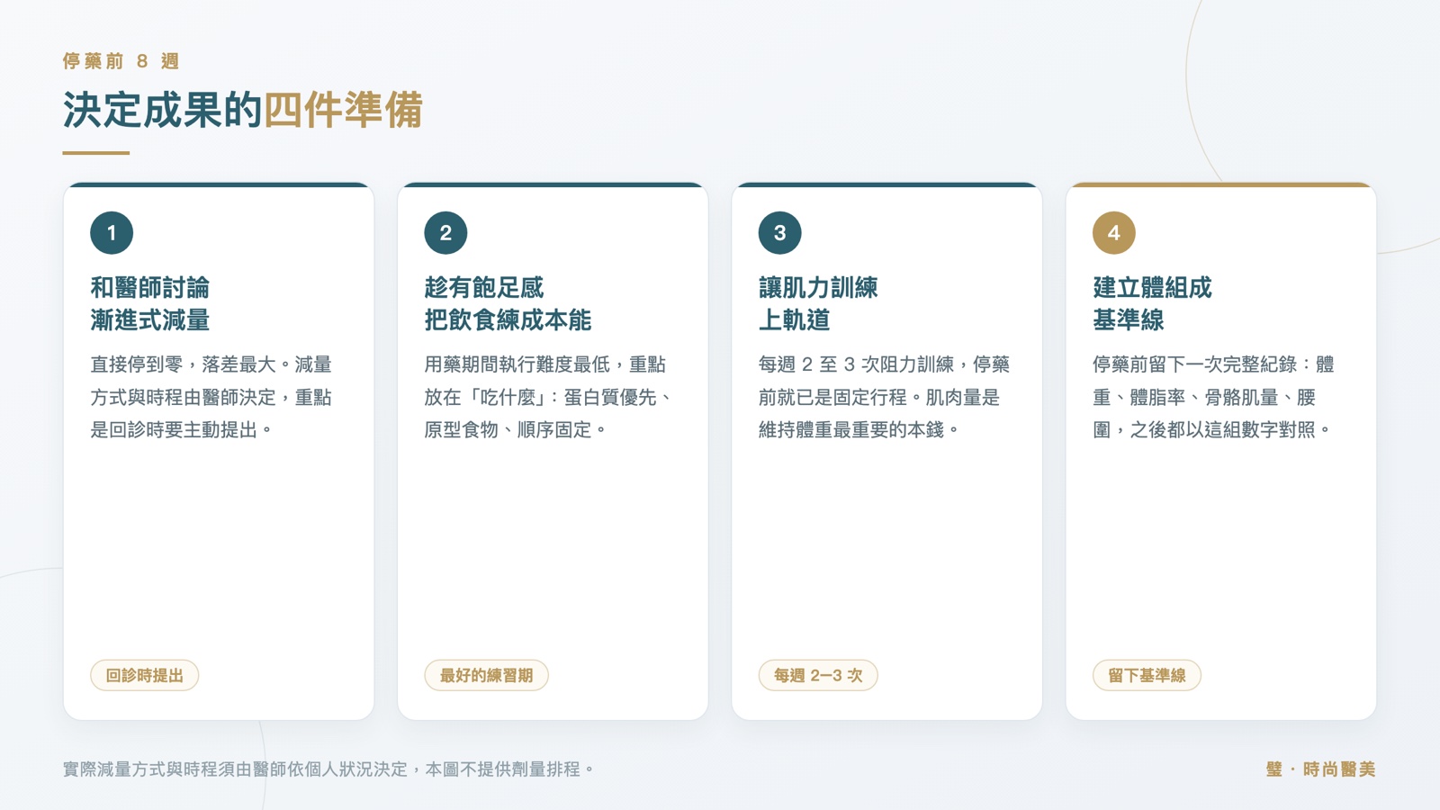 四張卡片:討論漸進式減量、把飲食練成本能、肌力訓練上軌道、建立體組成基準線