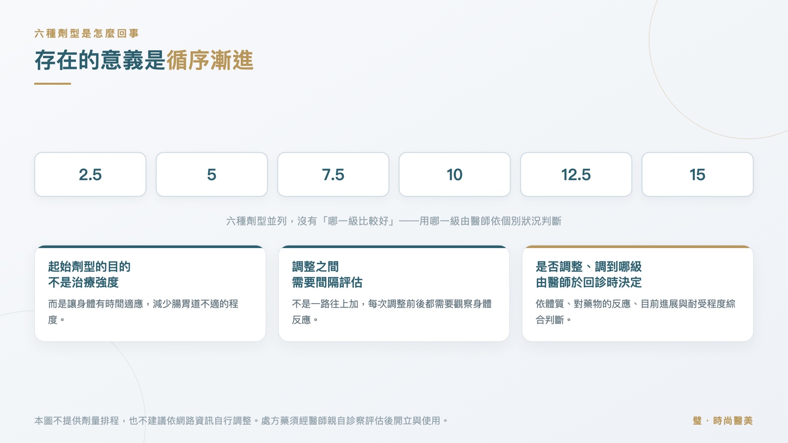 六種劑型等高並列,以及起始劑型目的、間隔評估、由醫師決定三項原則