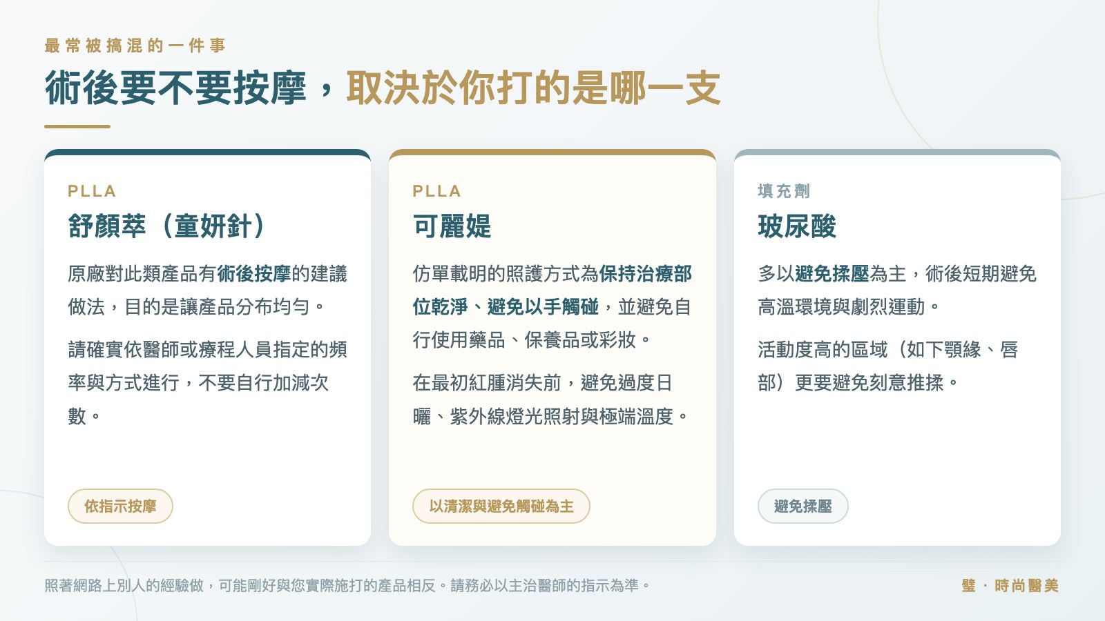 圖卡:術後照護差異,舒顏萃依指示按摩、可麗媞以清潔與避免觸碰為主、玻尿酸避免揉壓