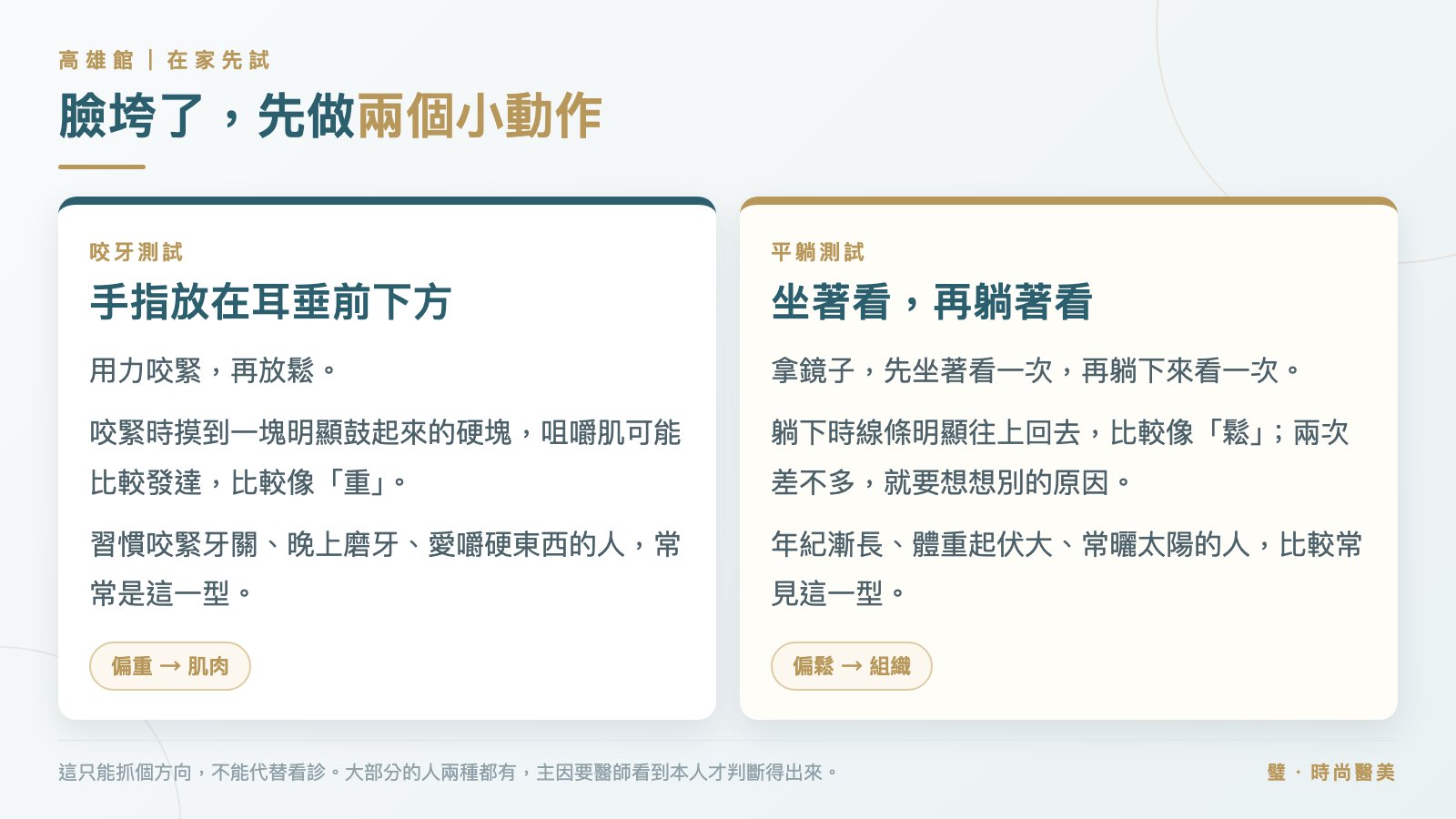 圖卡:分辨臉垮是鬆或重的咬牙測試與平躺測試