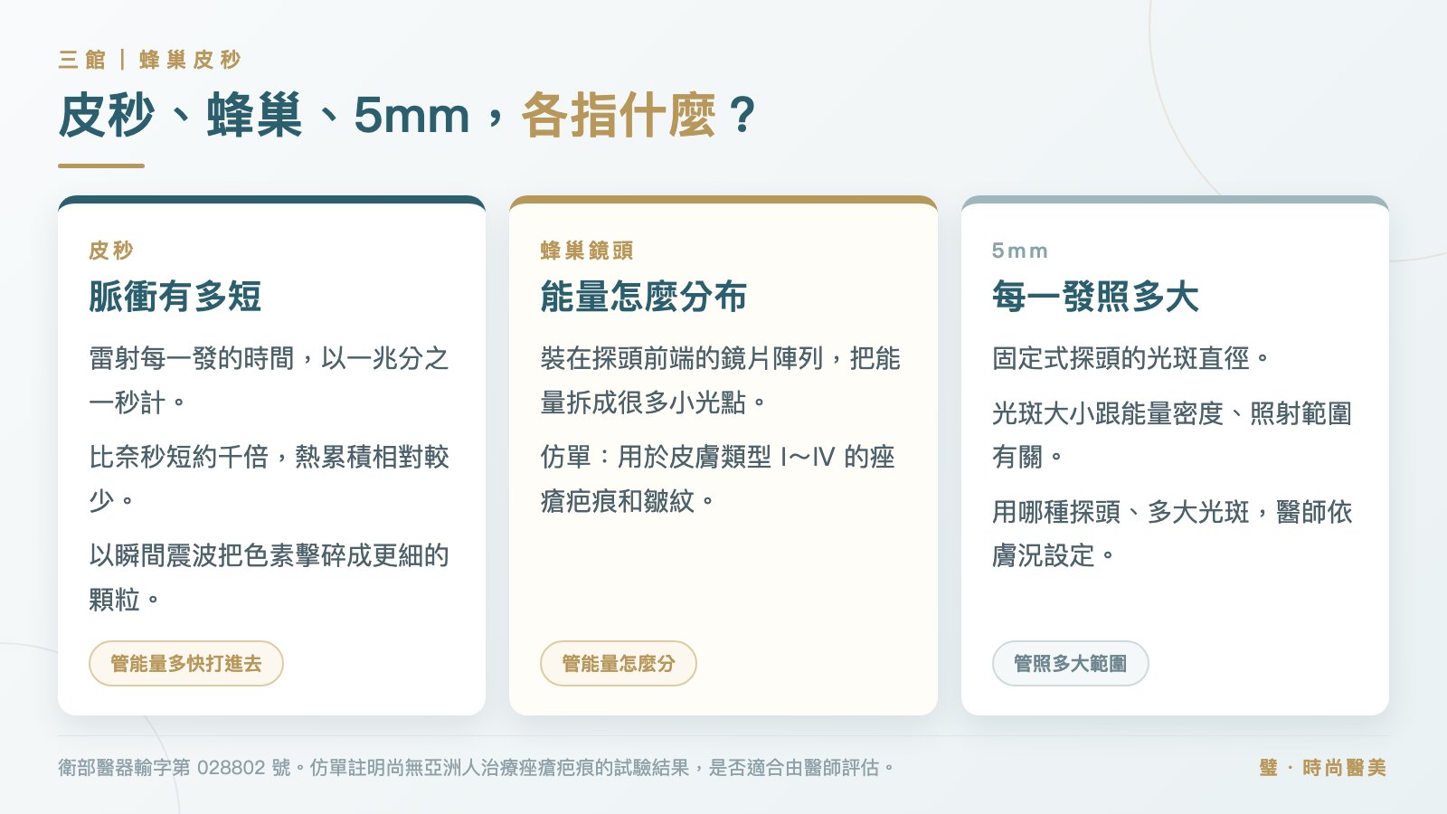 圖卡:皮秒、蜂巢鏡頭、5mm 光斑三個名詞各自代表的意思