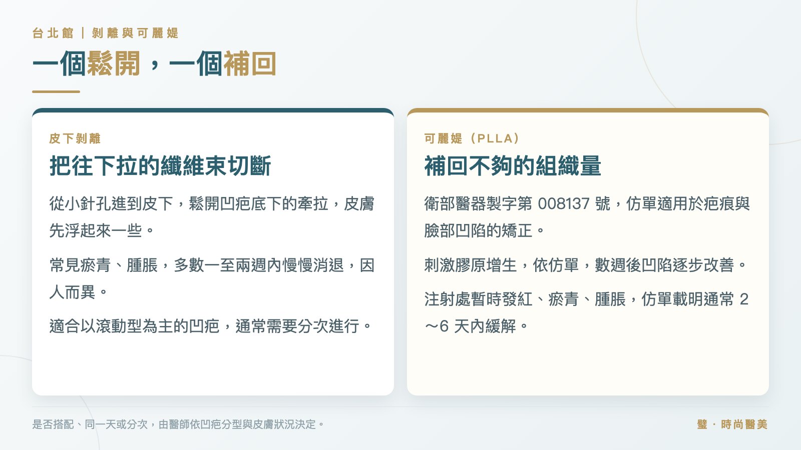 圖卡:皮下剝離負責切斷往下拉的纖維束,可麗媞負責補回不足的組織量